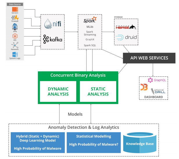 Network Secuirty Architecture Diagram