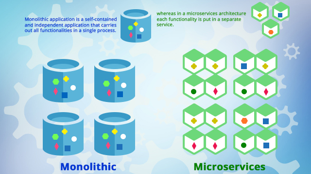 Microservices Architecture using Kubernetes