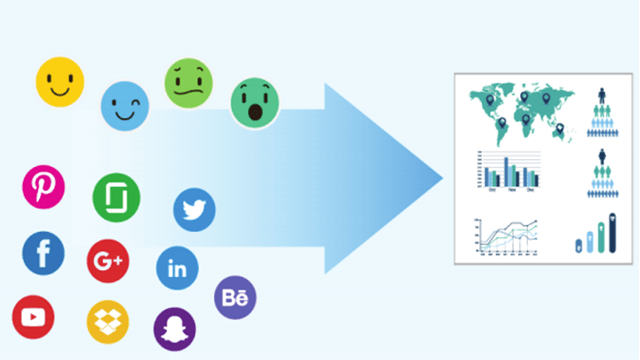 Sentiment and Intent Analysis with NLP and Deep Learning