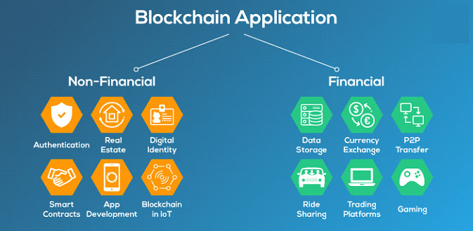 Applications Of BlockChain Technology