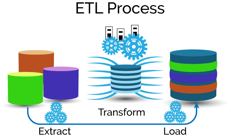 Data Wrangling VS ETL