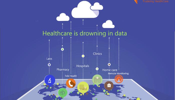Big Data and Predictive Analytics Solution for Healthcare and Insurance 