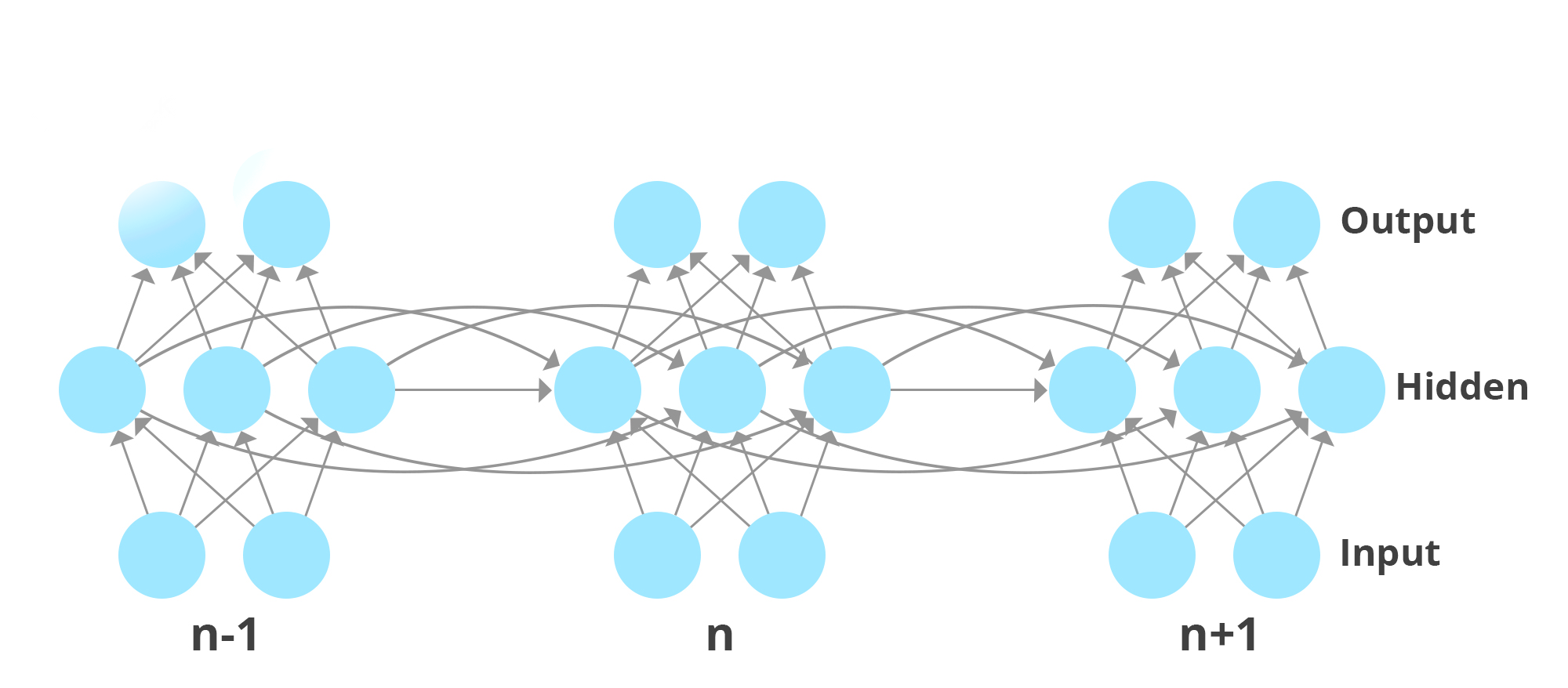 LSTM Model For Time Series Forecasting