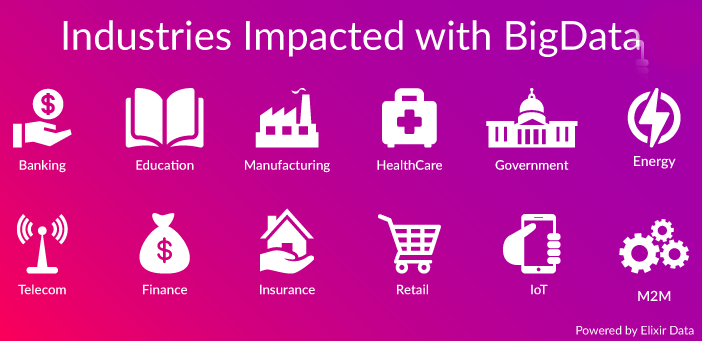 Major Industries Impacted With Big Data