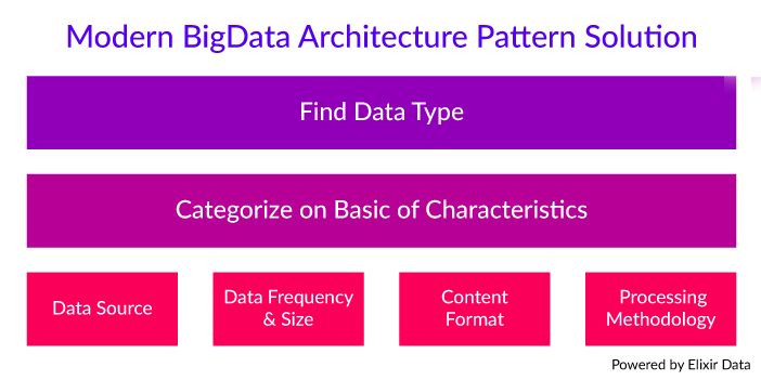 Modern Big Data Integration Platform