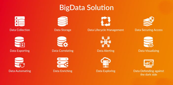 Modern Big Data Solutions