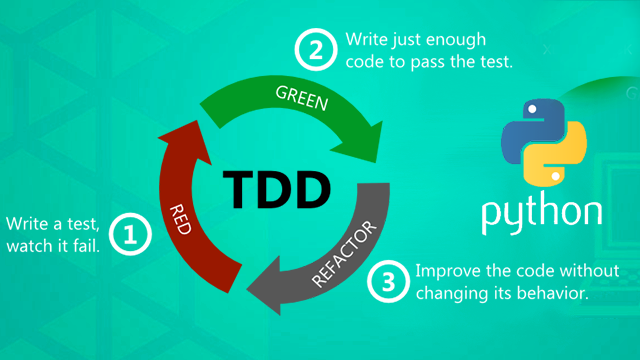  TDD, Test and Behavior Driven Development and Unit Testing in Python
