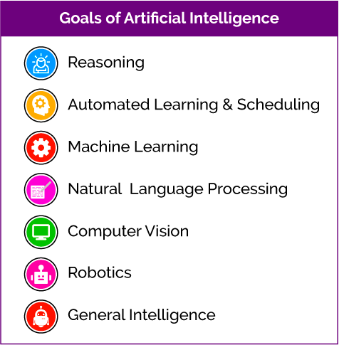 Key Goals of Artificial Intelligence