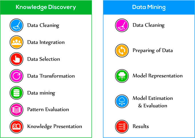 Data Mining and Knowledge Discovery
