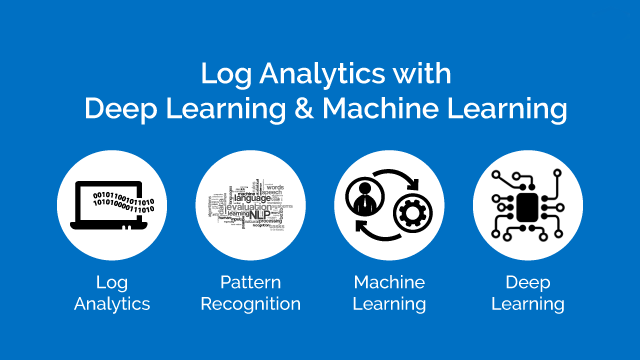 Automatic Log Analysis using Deep Learning and AI for Microservices