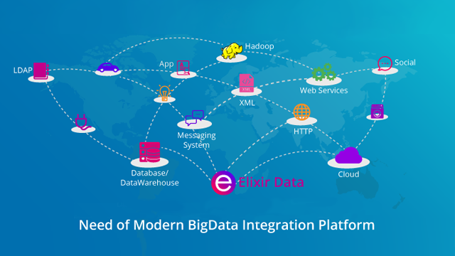 Real Time Big Data Integration Solutions and Data Ingestion Patterns