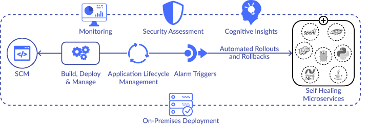 nexastack-the-ultimate-devops-platform