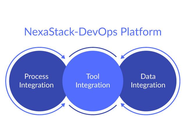 NexaStack - Unified DevOps Application Delivery Platform
