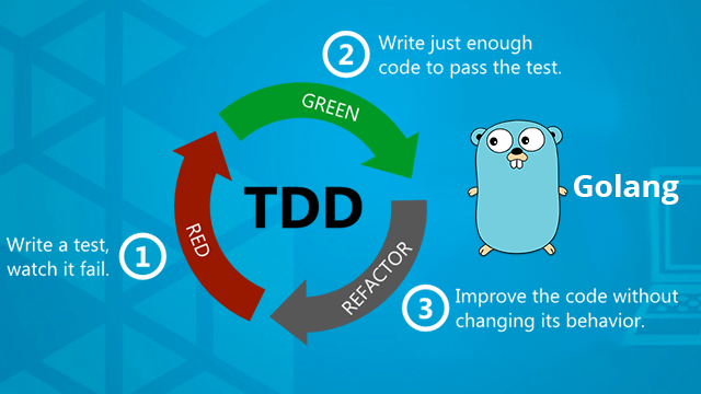 Unit Testing, TDD and Test Driven Development in Golang