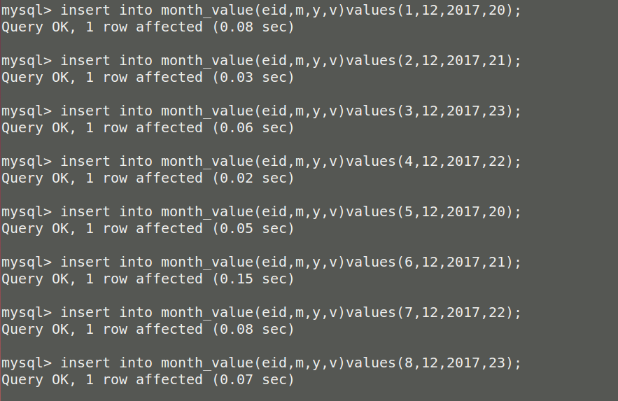 Unit Testing For SQL Database