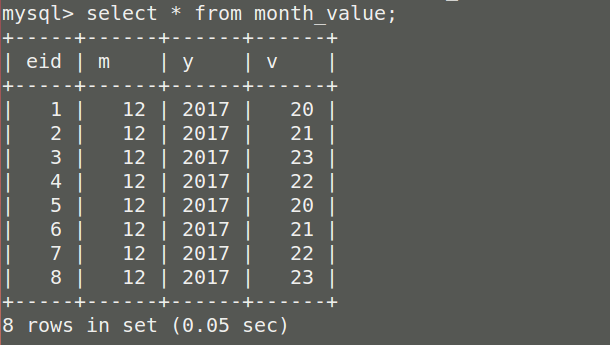 Unit Testing For SQL Database