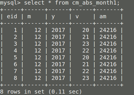 Unit Testing For SQL Database