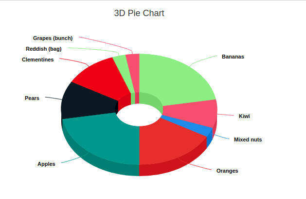 Visual Analytics Process