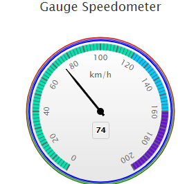 XenonStac Gauge Chart Data Visualization Services