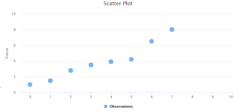 Don Scatter Plot Visual and Data Analytics Solutions 