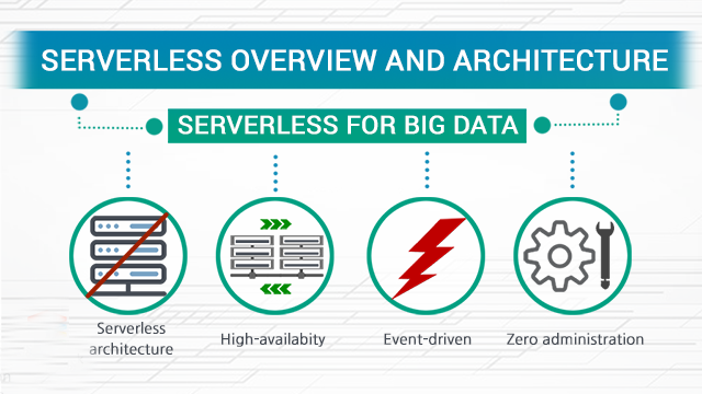 Serverless Solutions for Big Data and Data Lake