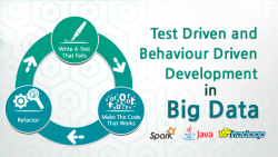 Test and Behavior Driven Development For Big Data 