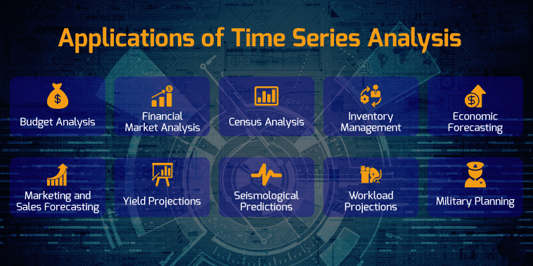 Applications of Time Series Analysis