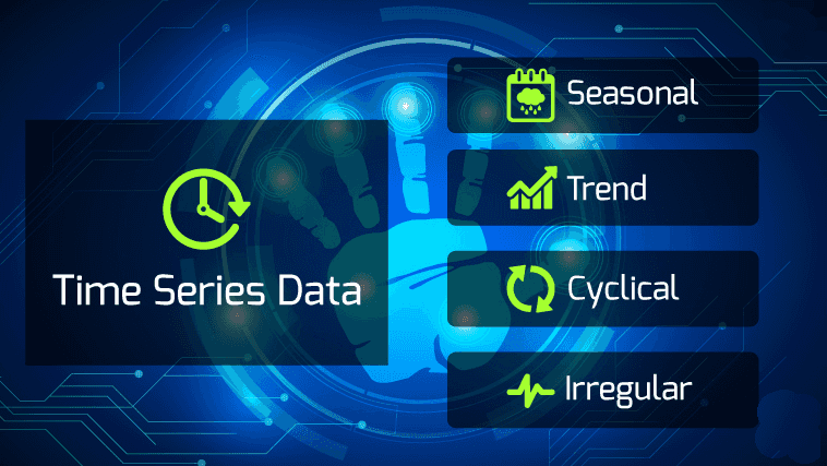 Components of Time Series Data