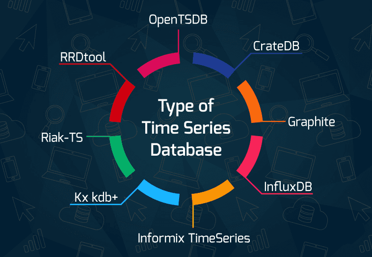 Types of Time Series Database