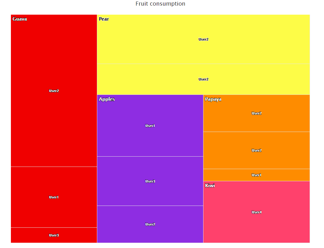 Don Heat Map Levels Graph Data Analytics Solutions 