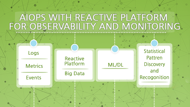 AIOps with Reactive Platform for Observability and Monitoring