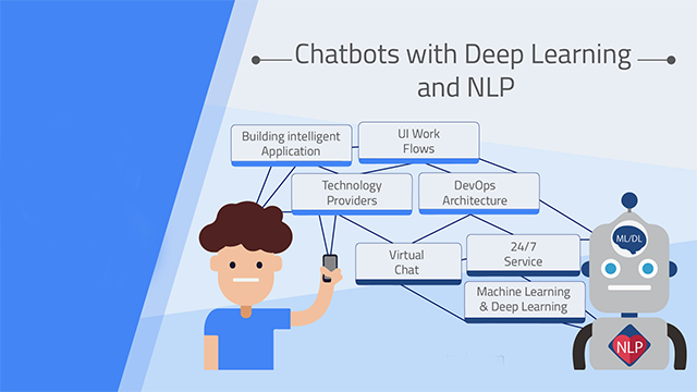 Building Chatbots with Deep Learning and Natural Language Processing