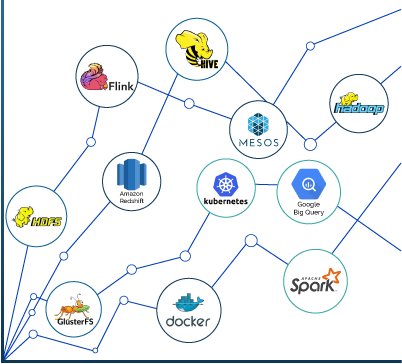 Streaming & Real Time Analytics Solution