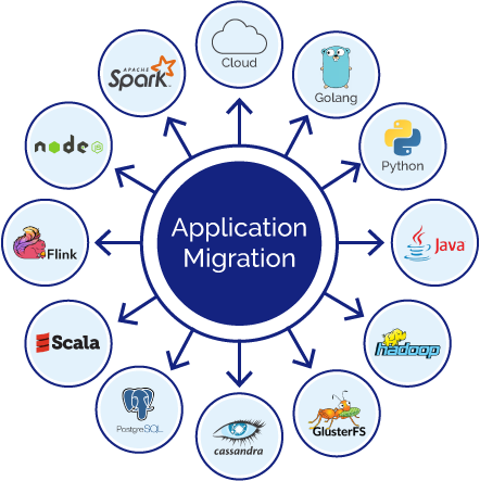 Legacy Application Migration Solutions 