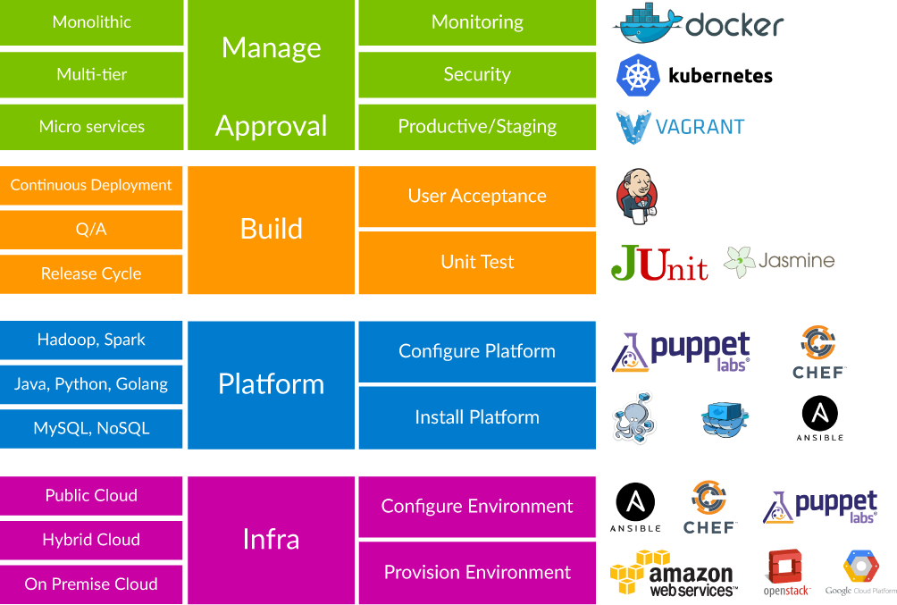 DevOps Consulting Services