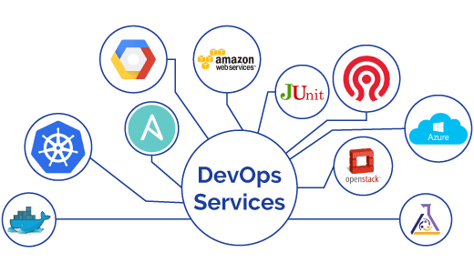 Continuous Delivery and Microservices