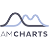 AM Charts for Data Visualization