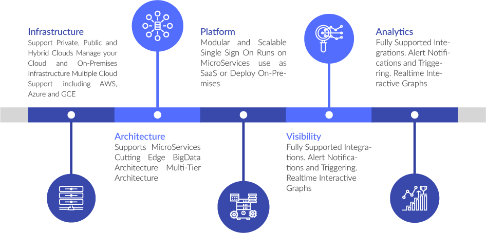 NexaStack - Continuous Delivery DevOps Platform