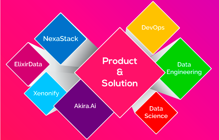 DevOps, Big Data, Data Science Products and Solutions