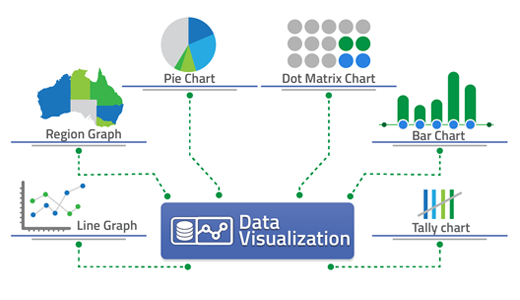 Advanced Data Visualization Solutions