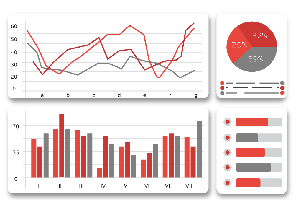 Don Data Visualization