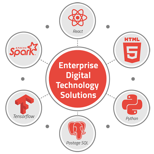 Enterprise Digital Technology Solutions