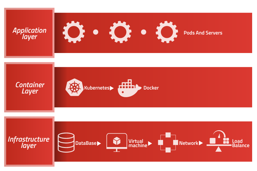 OpenStack & Kubernetes Services and Solutions