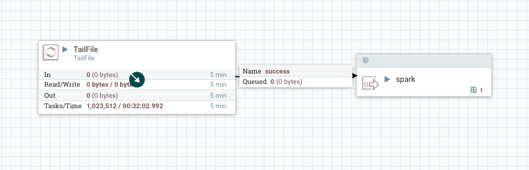 Integrating Apache Spark and Nifi For Data Lake